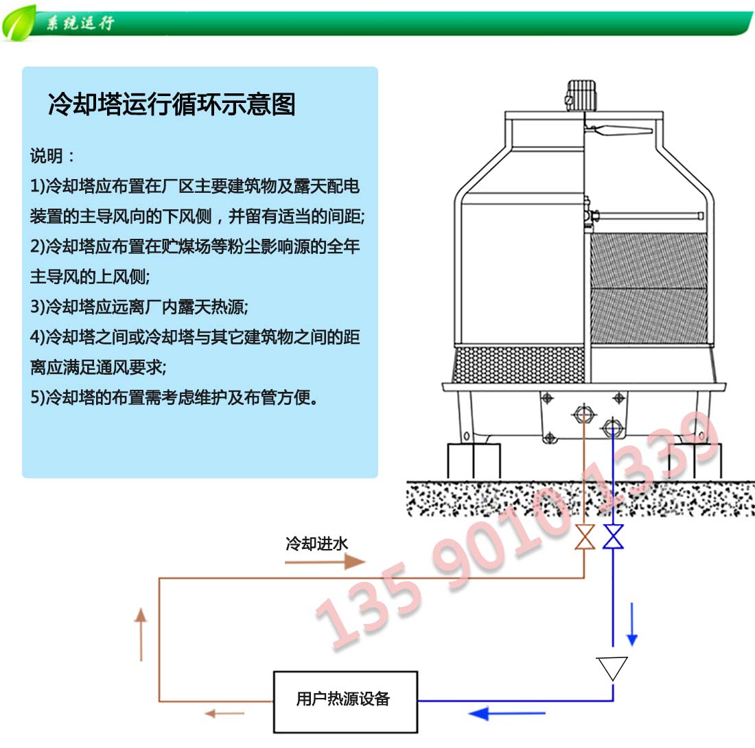 圓形冷卻塔系統運行方式